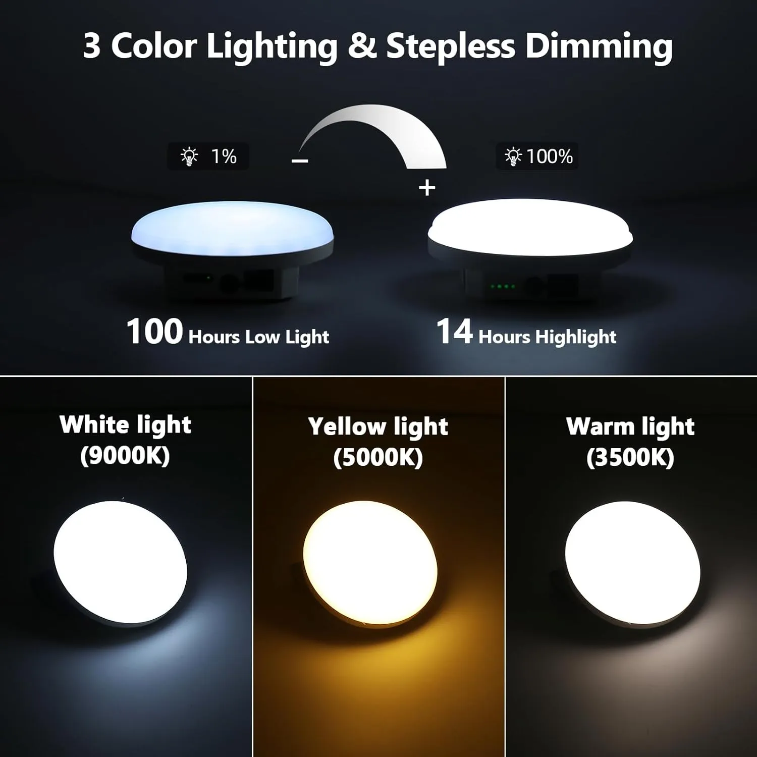 10000mAh Rechargeable Tent Light 3 Color Lighting Modes, 4000LM LED Portable Camping Lantern, IPX5 Waterproof, 30W Hanging Tent Light with Magnet, for Emergency & Gift