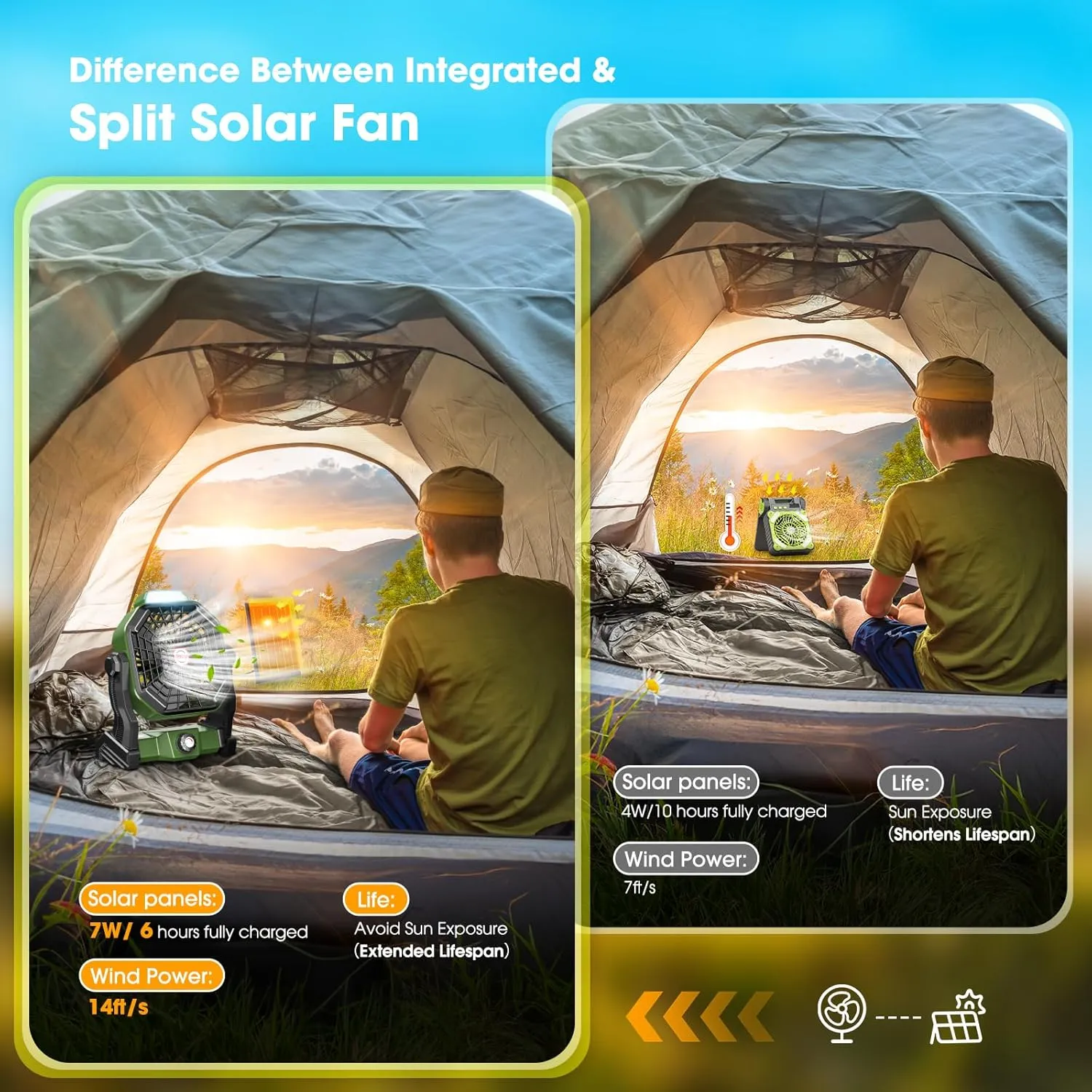 10400mAh Solar Fan, Camping Fan with Solar Panel, 7W 9-Inch Rechargeable Battery Operated Fans for Outside, LED Lantern, Stepless Speed and Quiet Battery Powered Solar Tent Fans for Outdoor, Barbecue