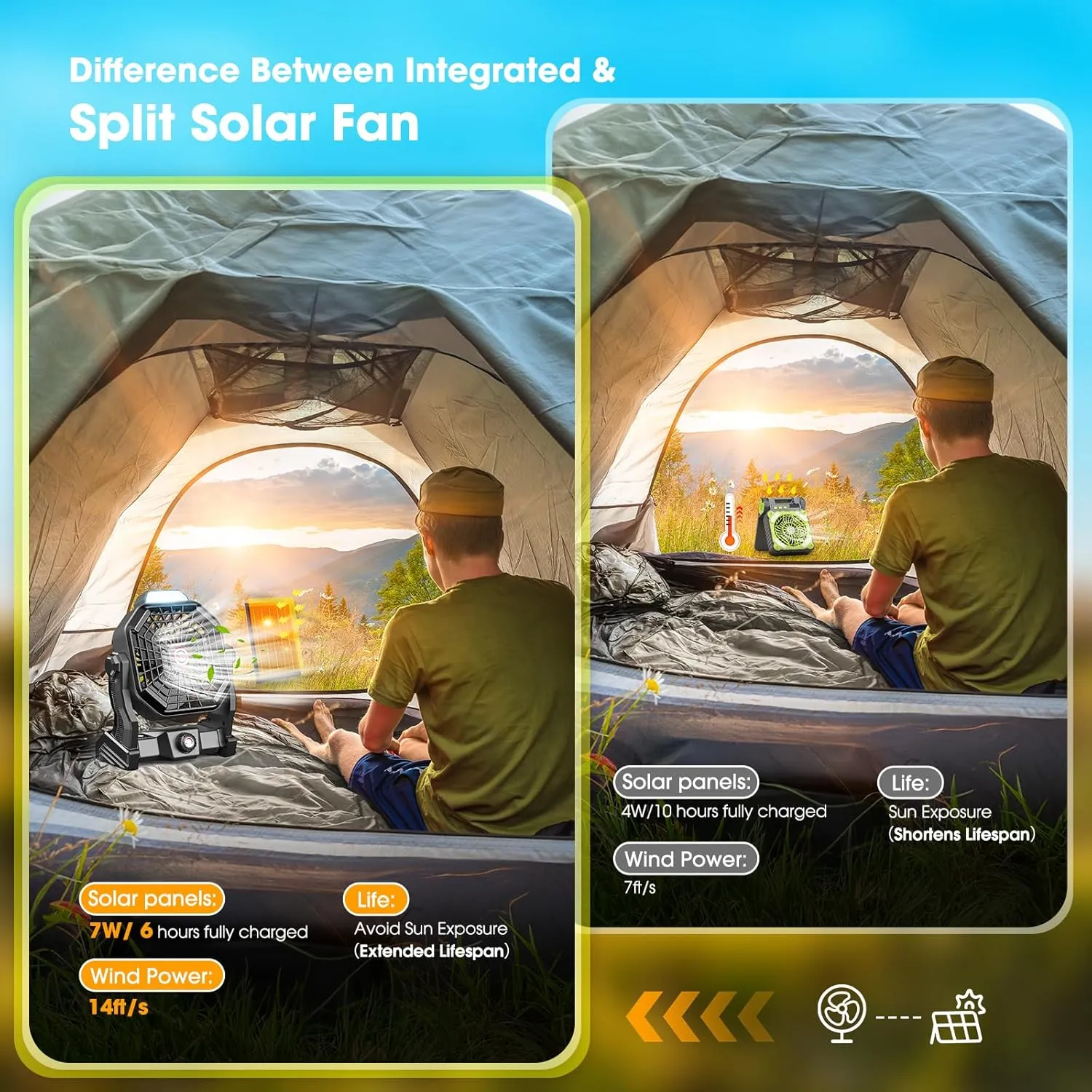 10400mAh Solar Fan, Camping Fan with Solar Panel, 7W 9-Inch Rechargeable Battery Operated Fans for Outside, LED Lantern, Stepless Speed and Quiet Battery Powered Solar Tent Fans for Outdoor, Barbecue