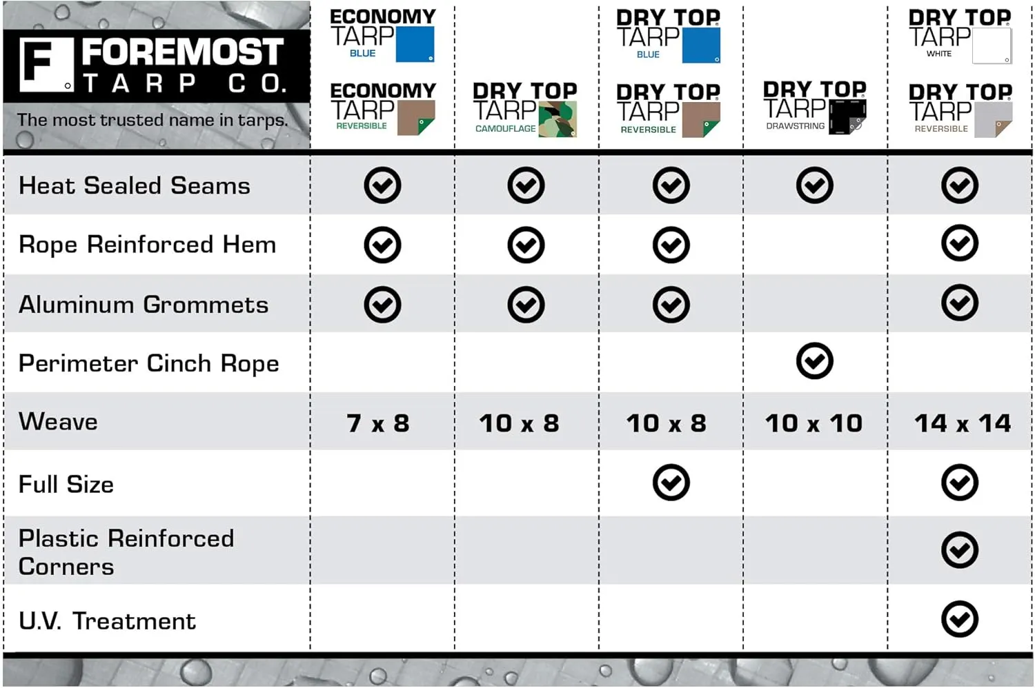 12' x 20' Foremost Tarp 21220 Silver/Brown Dry Top Silver Brown 10-Mil Heavy Duty Reversible Tarp