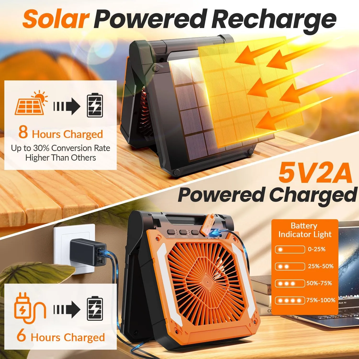 20000mAh Portable Fan Rechargeable with Solar Panel 2-in-1, 3 Speeds Cordless Battery Powered Fan with Led Lantern,Timer, Quiet USB-C Table Fan for Travel Tent Hurricane Office Home Bedroom (Orange)