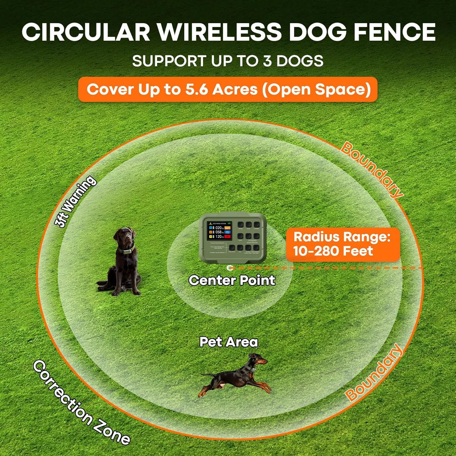 2025 Upgraded Wireless-Electric Fence System, Dog Training,Forbidden Zone, All in One Pet Safety Solution, Covering Up to 5.6 Acre (1 Dog)