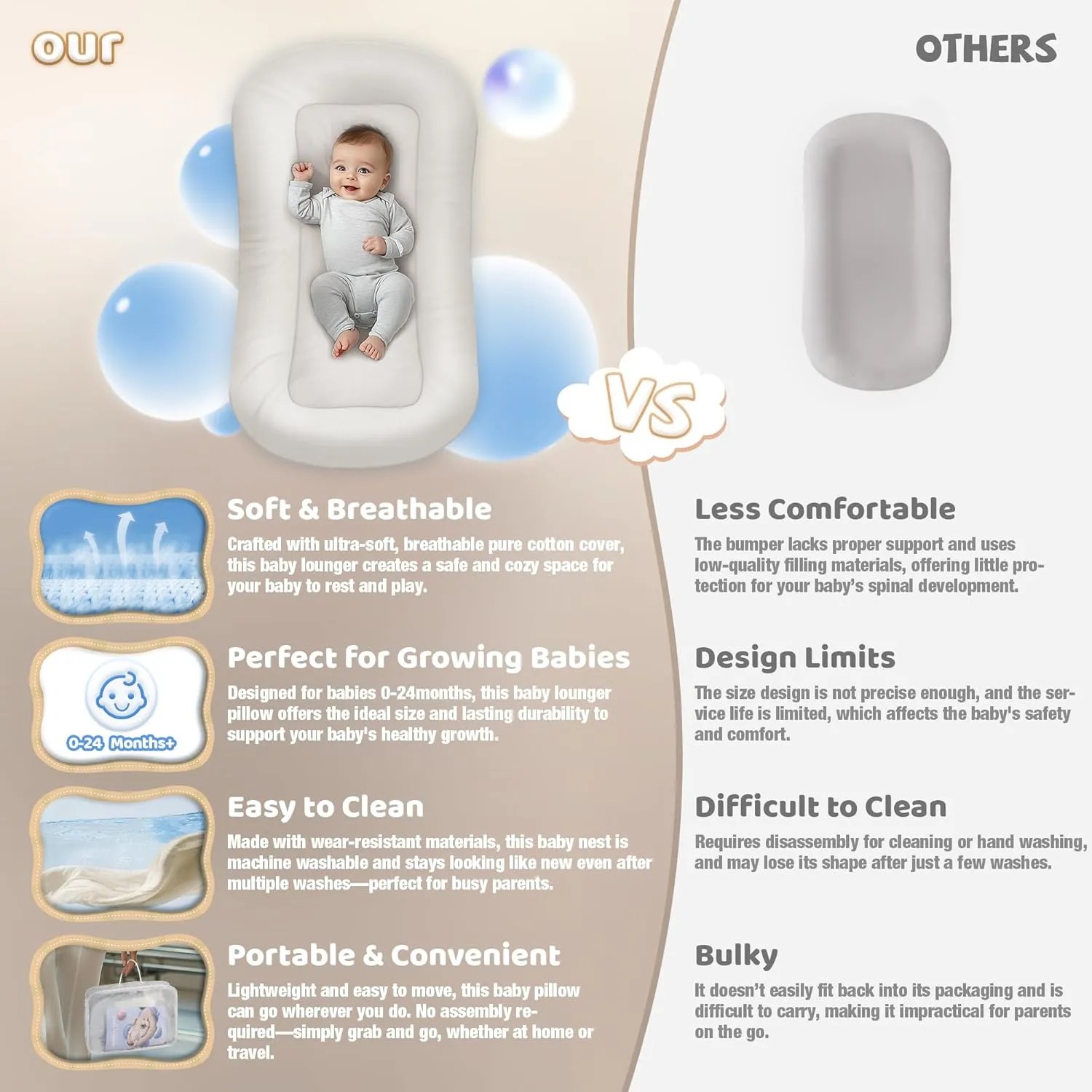 Baby Lounger - Baby Lounger Pillow for Newborn, 0-24 Months, Infant Lounger for Home and Travel, Soft Cotton, Co Sleeping Baby Nest, Newborn Babies Essentials Gifts, White (Lounger Cover Included)