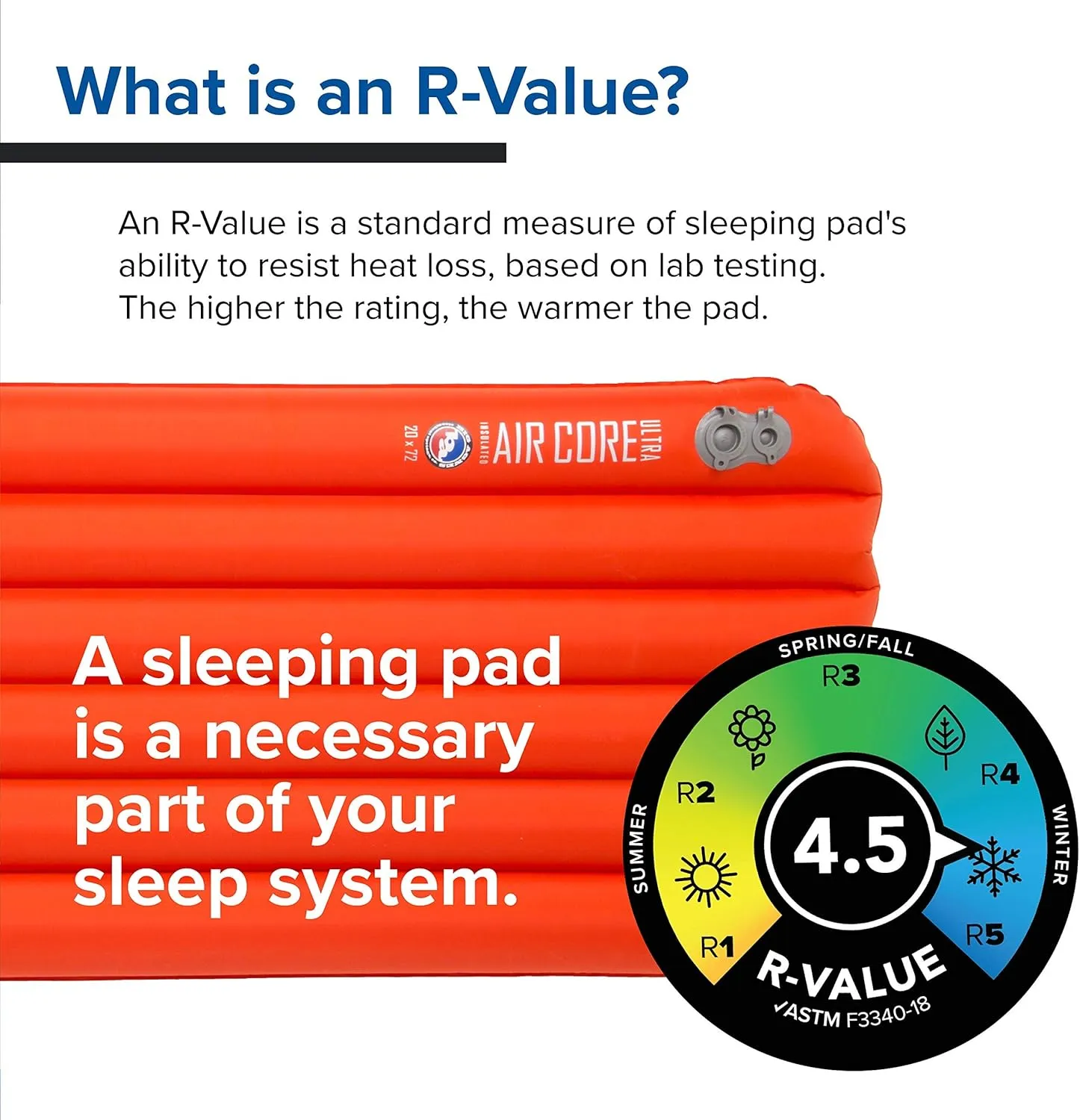 Big Agnes self-Inflating-Sleeping-Pads Air Core Ultra