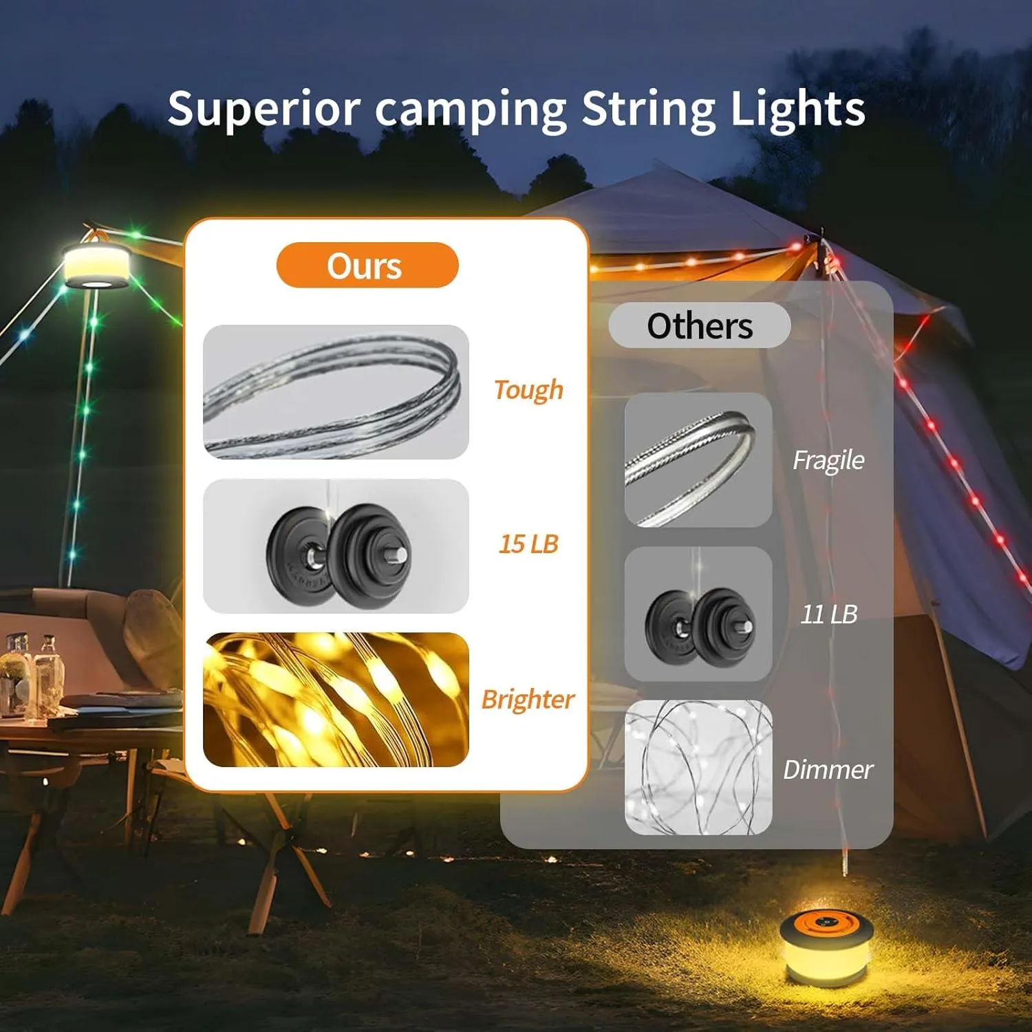 Camping String Lights, 3 in 1 Upgraded Retractable RGB Outdoor String Lights with 19 Lighting Modes,Quick 30s Recovery, 32.8 FT Portable Tent Lights, Rechargeable Camping Lantern (Black&Orange)