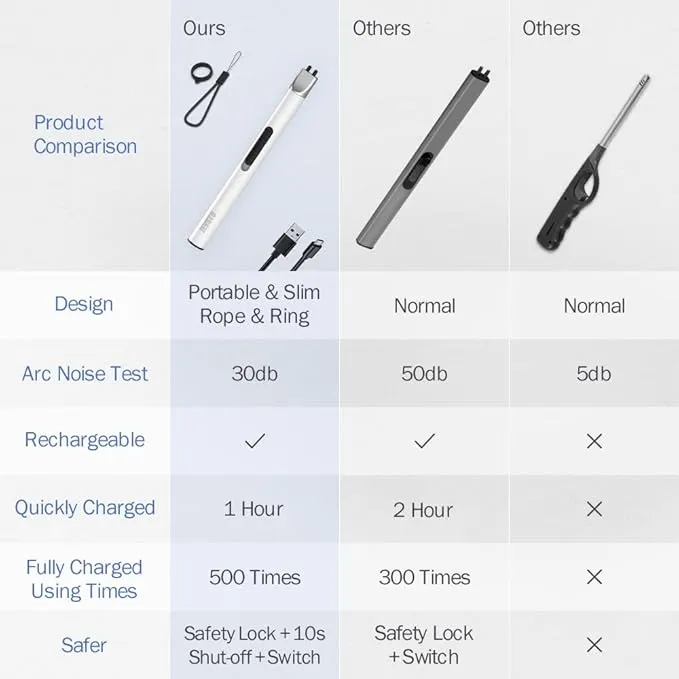 Candle Lighter, Electric Lighter Rechargeable USB Lighter, Arc Windproof Flameless Plasma Lighter Long Stick, No Butane Fluid, Perfect for Candle BBQ Camping Kitchen Stove, Black and White