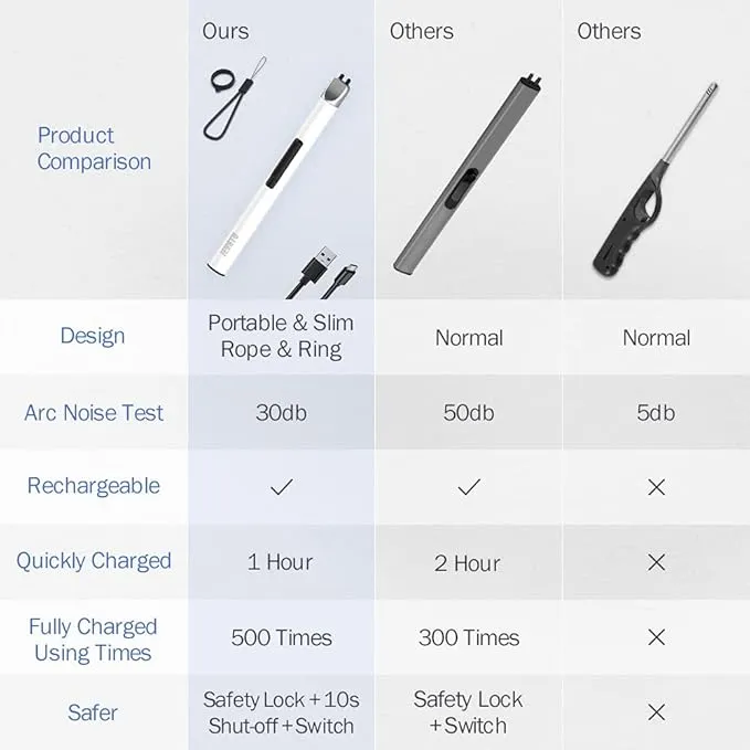 Candle Lighter, Electric Lighter USB Rechargeable Lighter, Arc Windproof Flameless Plasma Lighter Long Stick with Rope and Ring, Perfect for Candle BBQ Camping Kitchen Stove, White