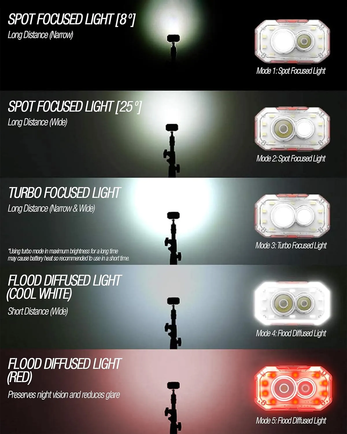 Claymore Heady  (Black) - Rechargeable LED Headlamp Flashlight, Lightweight for Camping, Running, Hiking, Emergency & Industrial Use. Waterproof, USB-C Charging, Up to 70 Hours Battery Life.