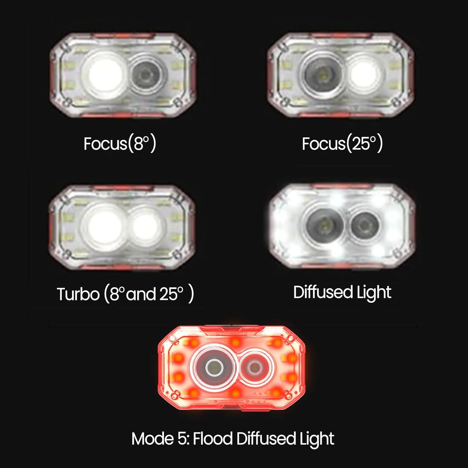 Claymore Heady  (Black) - Rechargeable LED Headlamp Flashlight, Lightweight for Camping, Running, Hiking, Emergency & Industrial Use. Waterproof, USB-C Charging, Up to 70 Hours Battery Life.