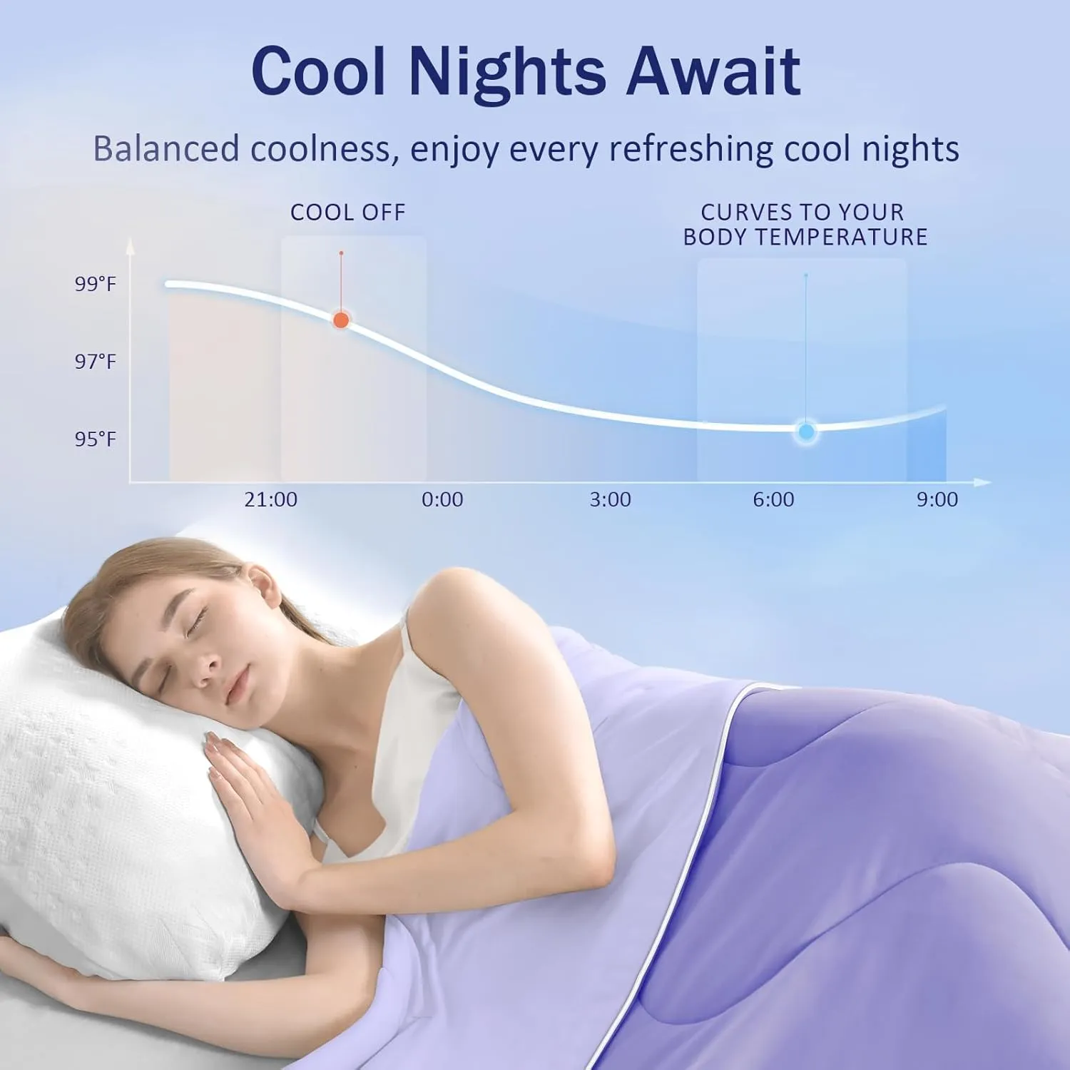 Cooling Blanket Comforter Hot Sleepers-Full/King Cooling Duvet Insert, Double-Sided Cold Blanket for Night Sweats, Summer Lightweight Breathable Comforter (106''x90'', Light Purple)