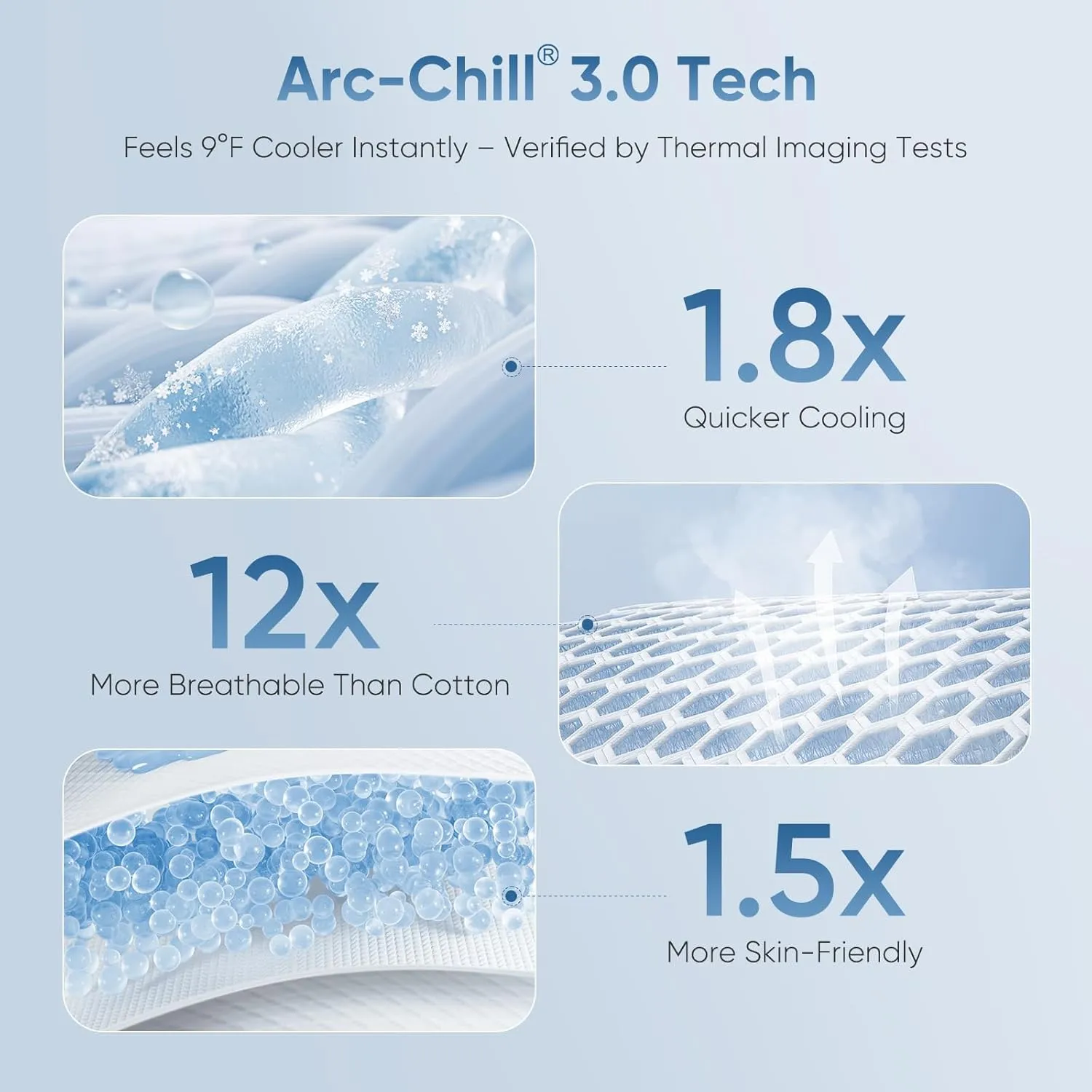 Elegear Revolutionary Cooling Blanket Queen Absorbs Heat to Keep Body Cool for Night Sweats, Arc-Chill 3.0 Cool Fiber Q-Max>0.5 for Hot Sleepers, Lightweight Summer Cold Blankets for Sleeping, Green