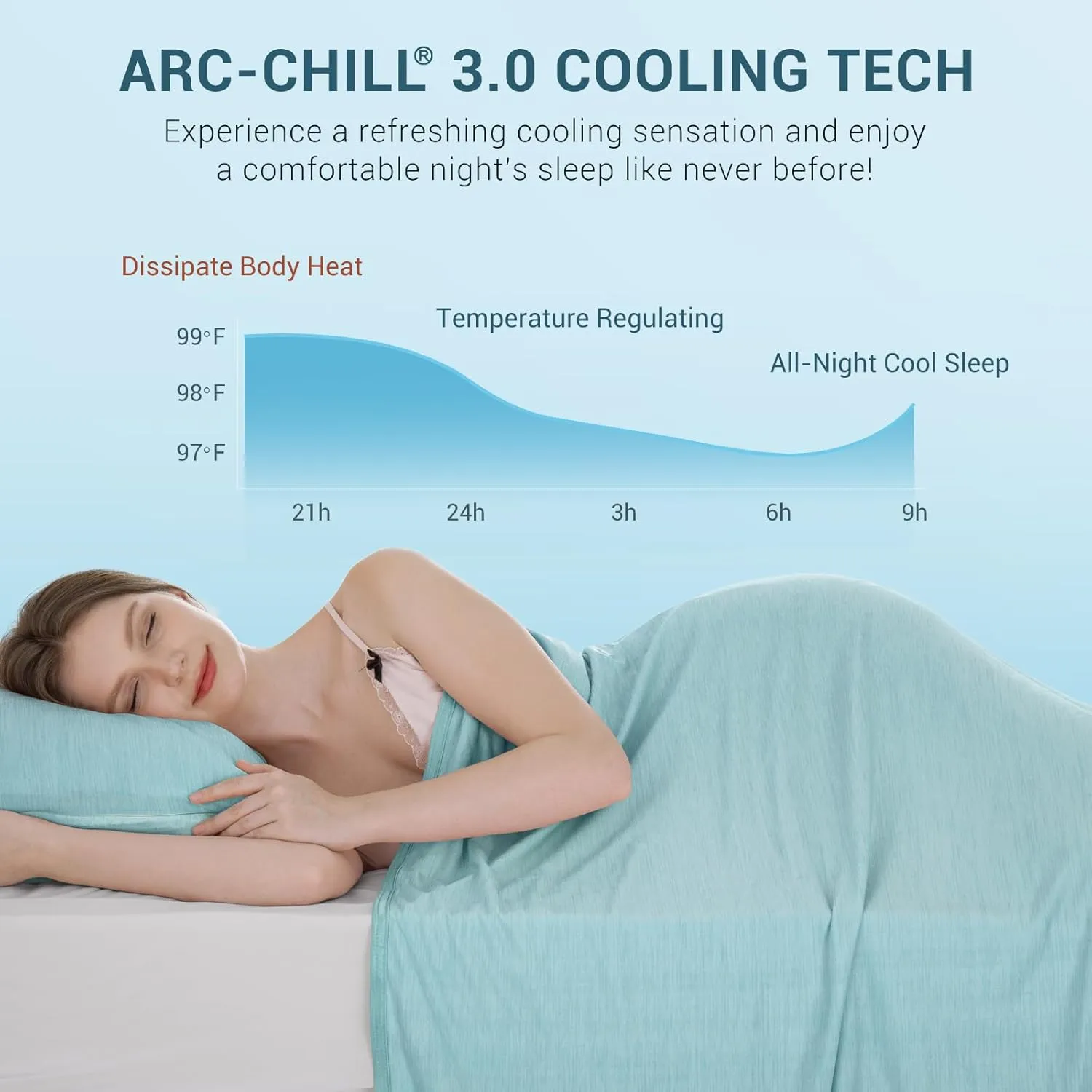 Elegear Revolutionary Cooling Blanket Queen Absorbs Heat to Keep Body Cool for Night Sweats, Arc-Chill 3.0 Cool Fiber Q-Max>0.5 for Hot Sleepers, Lightweight Summer Cold Blankets for Sleeping, Green