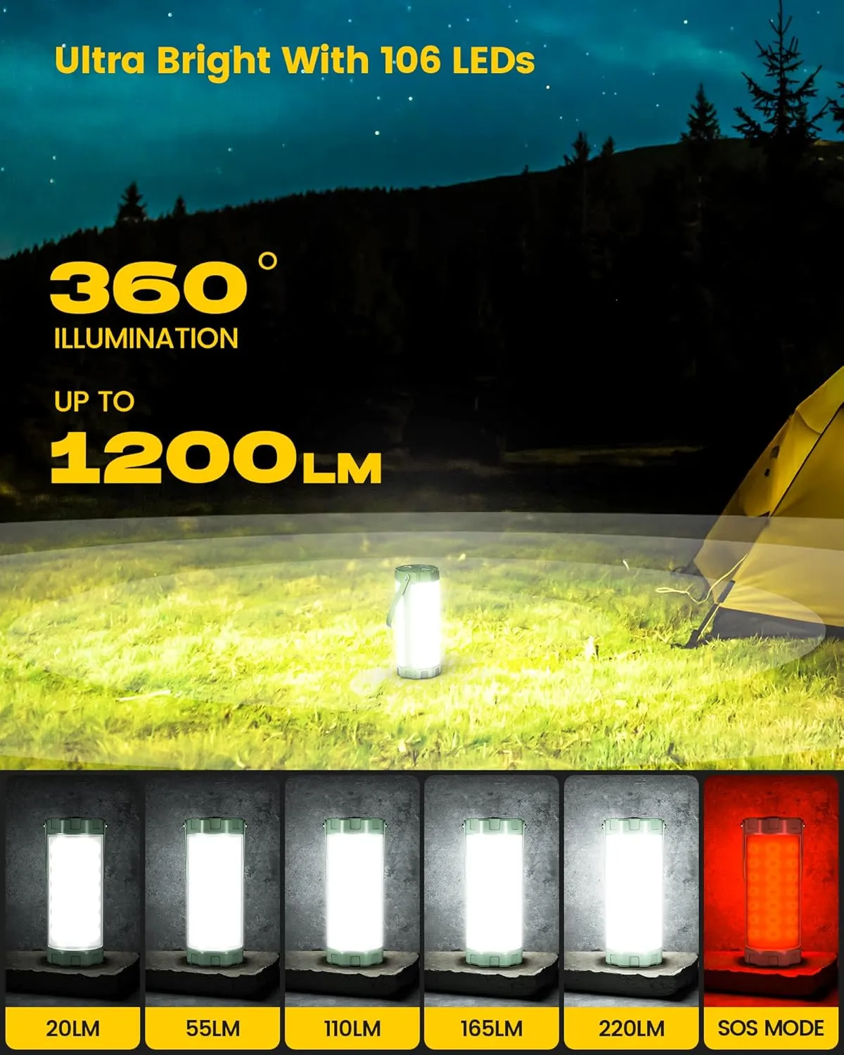 Glocusent Camping Lantern Rechargeable, Up to 80Hrs, 5000mAh 106 LED Lantern with 5 Brightness 3 Modes & SOS, IP68 Waterproof, Max 1200LM, Camping Light for Power Outages Hiking Emergency Hurricane