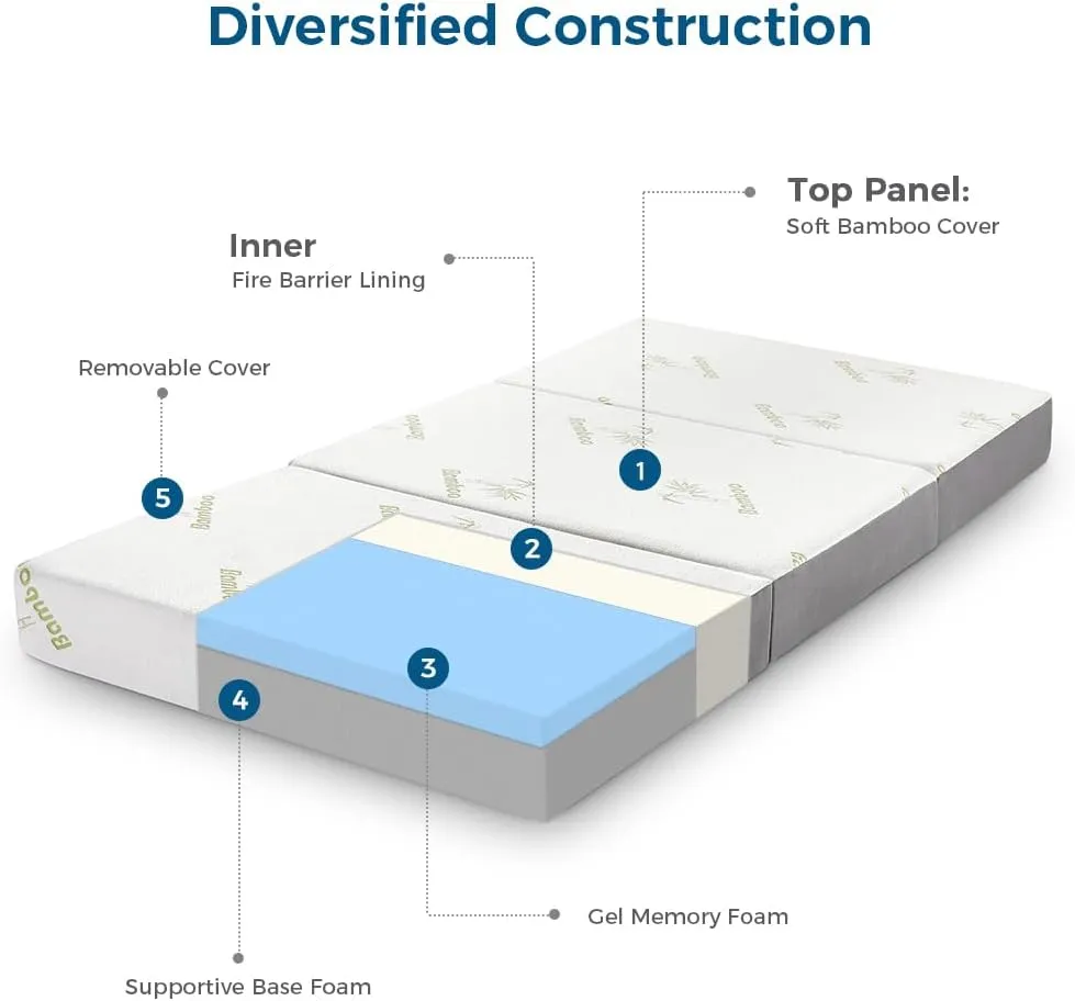 Inofia Folding Mattress, 6 Inch Trifold Memory Foam Mattress with Ultra Soft Removable Cover, Non-Slip Bottom & Breathable Mesh Sides, Foldable & Portable - Cot Size (75" x 31" x 6")