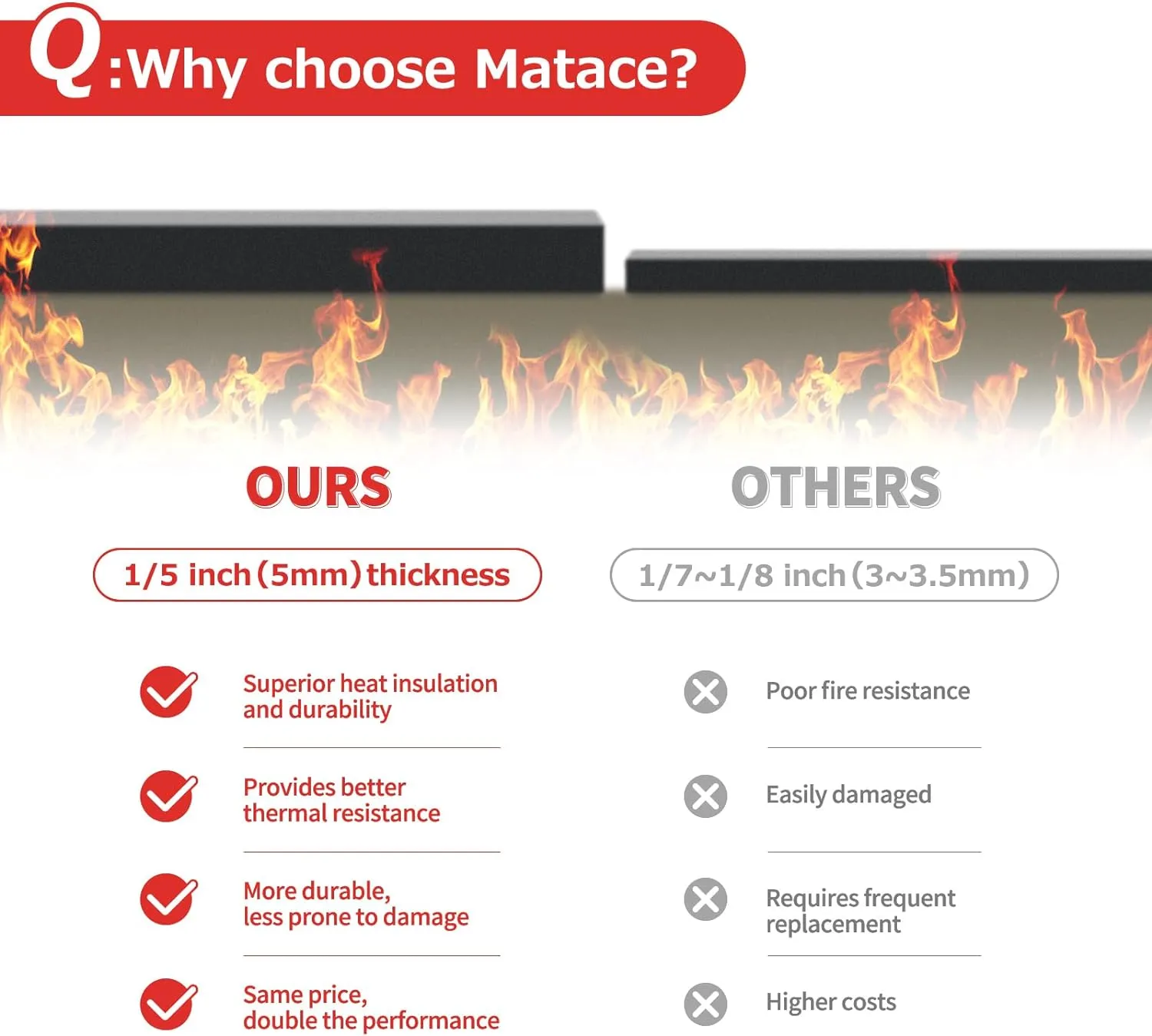 Matace 40x40 Inch Large Fireproof Welding Blanket & Pad, 5mm Thickened Fire Resistant Carbon Felt Cloth, Flame Retardant Fabric, Heat Shield for Grill Cover, Soldering, Firepit, Smoker, Black