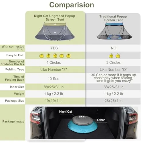 Pop-up Mosquito Tent 1 Person Camping Tent w/ Bug Screen Net Adults Kids Fits w/ Camping Cot