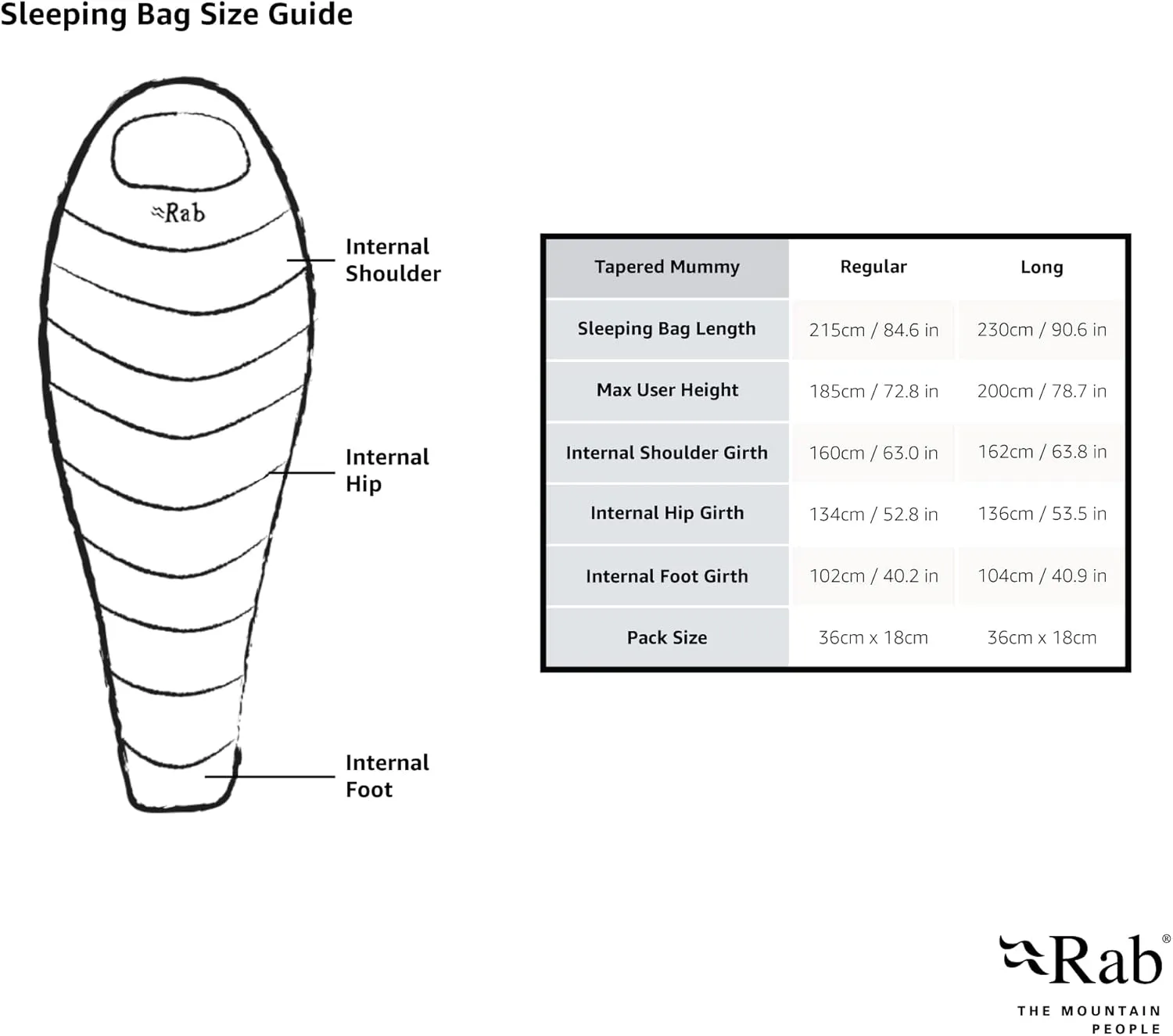 Rab Solar Eco Synthetic Insulated Recycled Mummy Sleeping Bag for Camping & Backpacking
