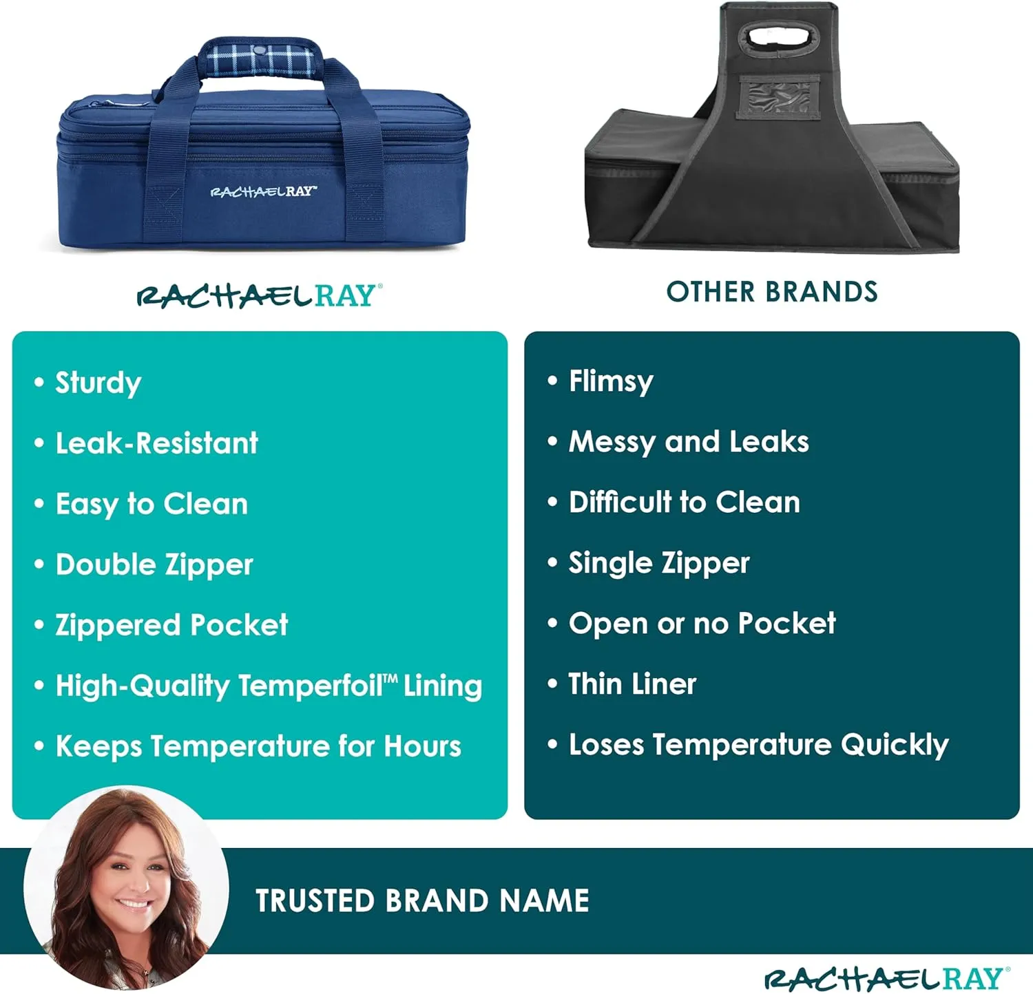 Rachael Ray Expandable Insulated Casserole Carrier for Hot or Cold Food, Thermal Lasagna Lugger Tote for Potluck, Parties, Picnic, and Cookouts, Fits 9" x 13" Baking Dish