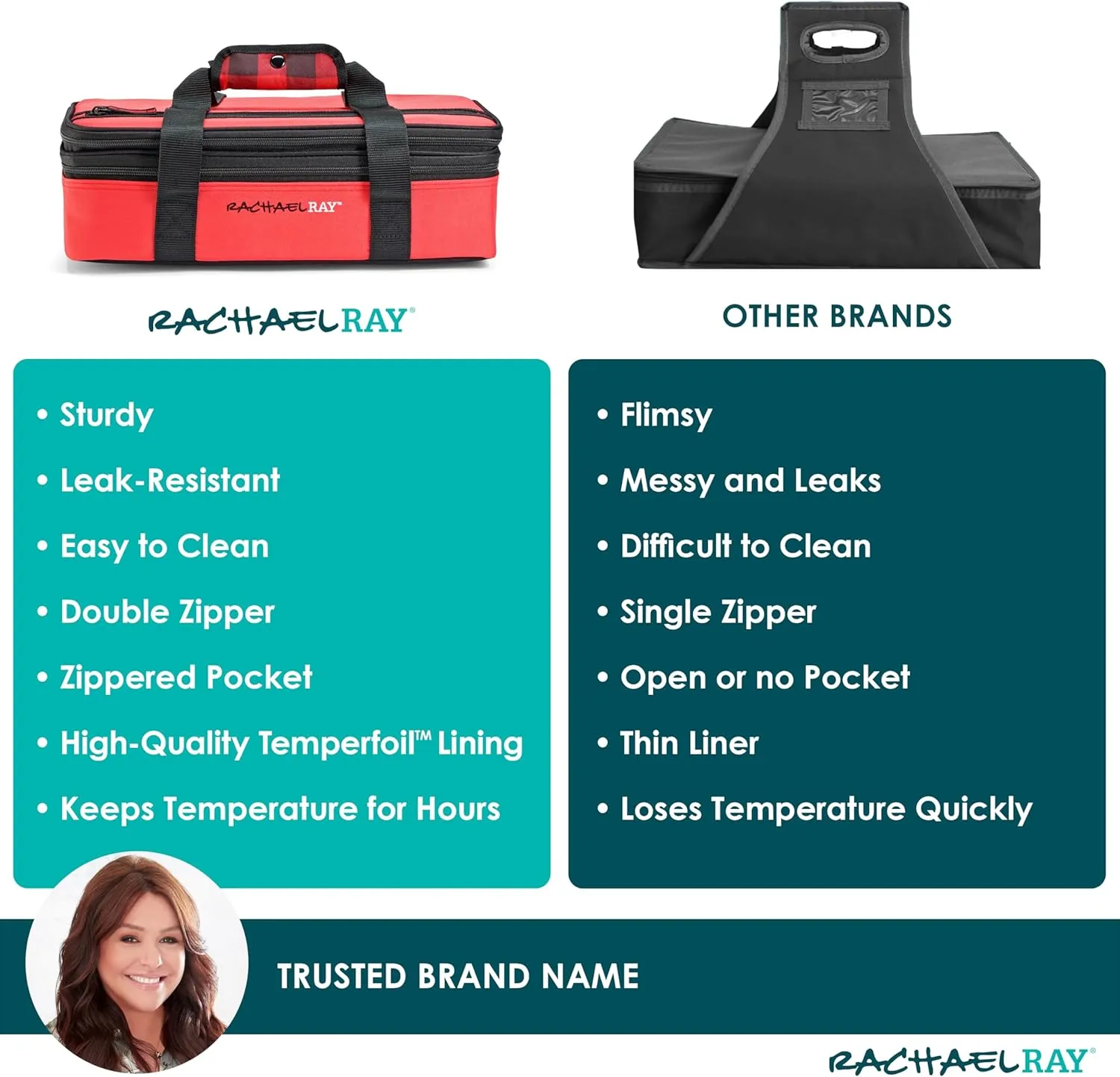 Rachael Ray Expandable Insulated Casserole Carrier for Hot or Cold Food, Thermal Lasagna Lugger Tote for Potluck, Parties, Picnic, and Cookouts, Fits 9" x 13" Baking Dish