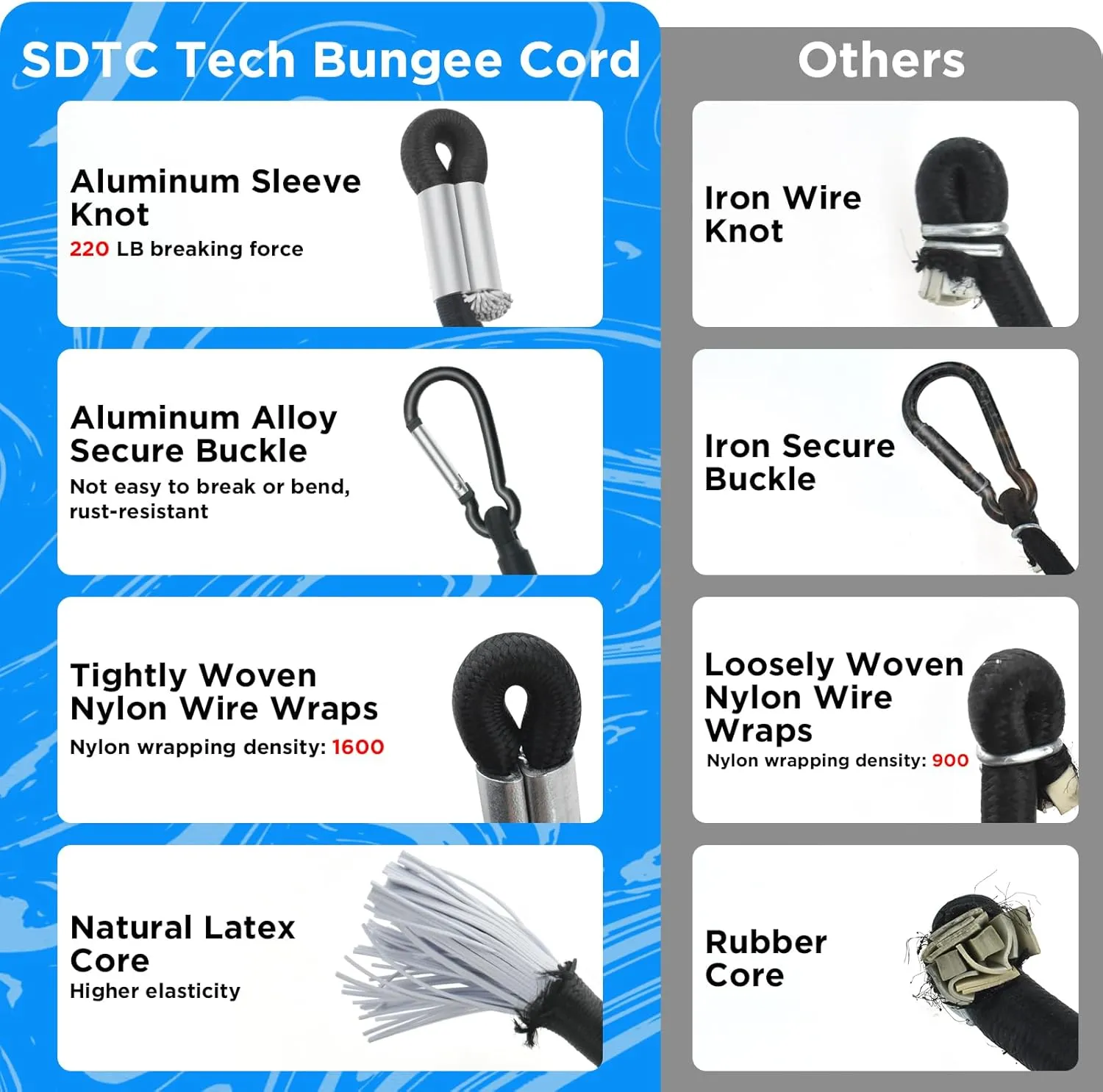 SDTC Tech 48 Inch Bungee Cord with Carabiner Hook | 2 Pack Superior Latex Heavy Duty Straps Strong Elastic Rope Locks onto Anchor Points of Luggage Rack/Cargo/Camping/RV/Hand Carts etc.