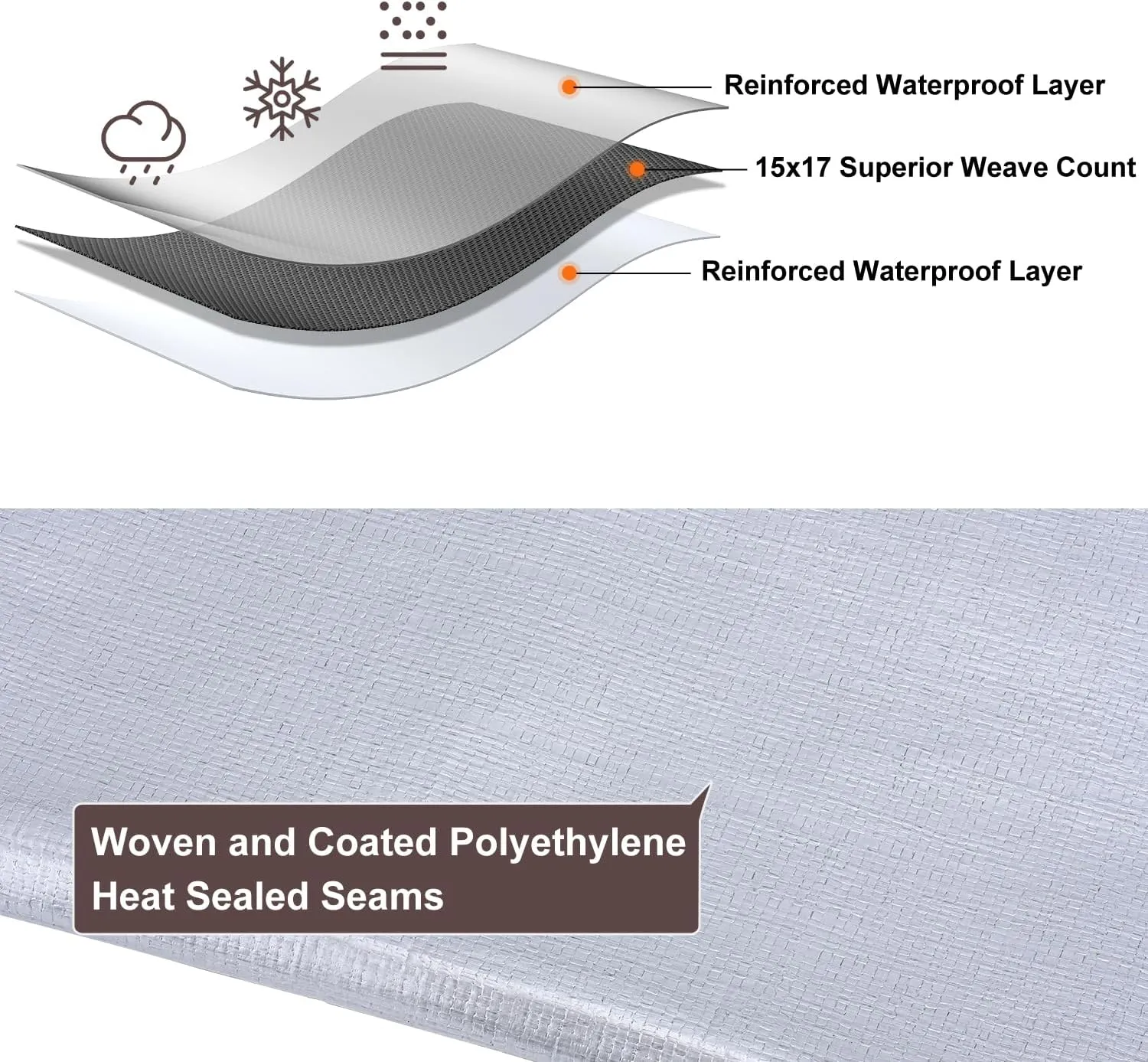 Tarp 16x20FT, 16 Mil Large Tarp, Tarps Heavy Duty Waterproof with Grommets Every 23.6", 420D Thick Plastic Tarp, UV Resistant Tear&Fade Resistant, Reinforced Edges for Outdoor Pool Camp Tent