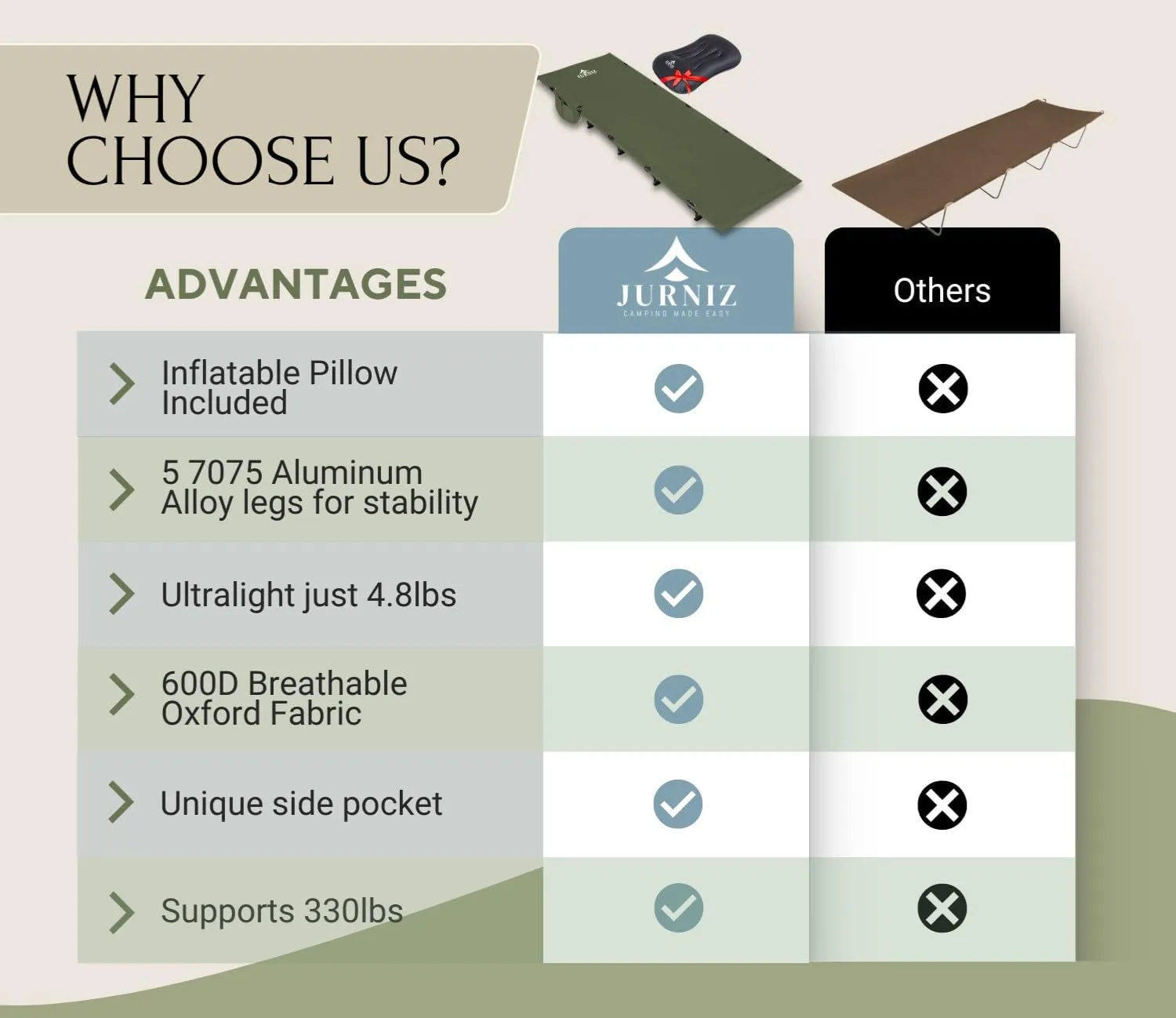 Ultralight Camping Cot with Inflatable Camping Pillow for Adults & Kids; Supports up to 330lbs; 4.85lbs Lightweight Portable Camping Bed for Hiking, Camping & Backpacking with Carry Bag (Green)