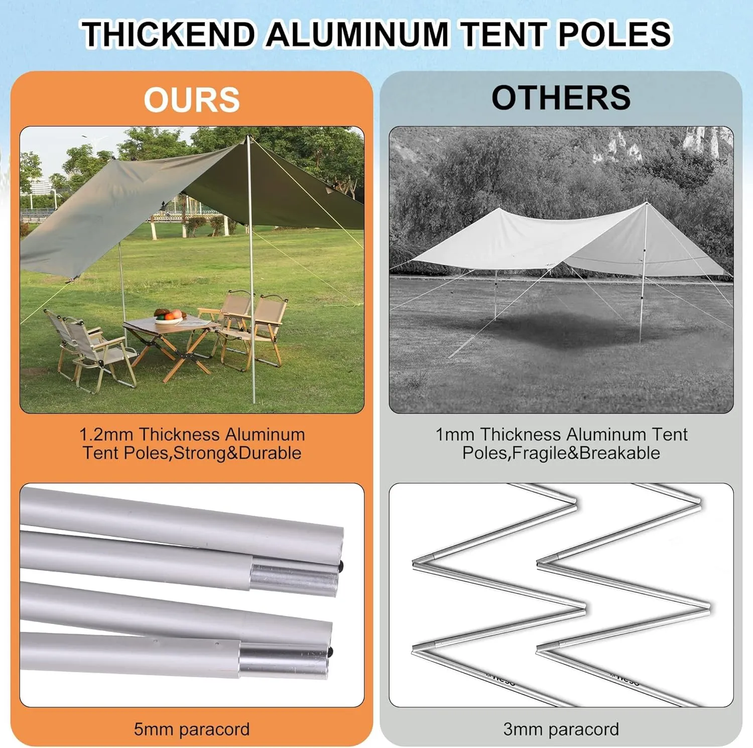 Waterproof Beach Tent Sun Shelter with Aluminum Poles, Large Shading Area, Portable, Abundant Accessories, Easy to Install