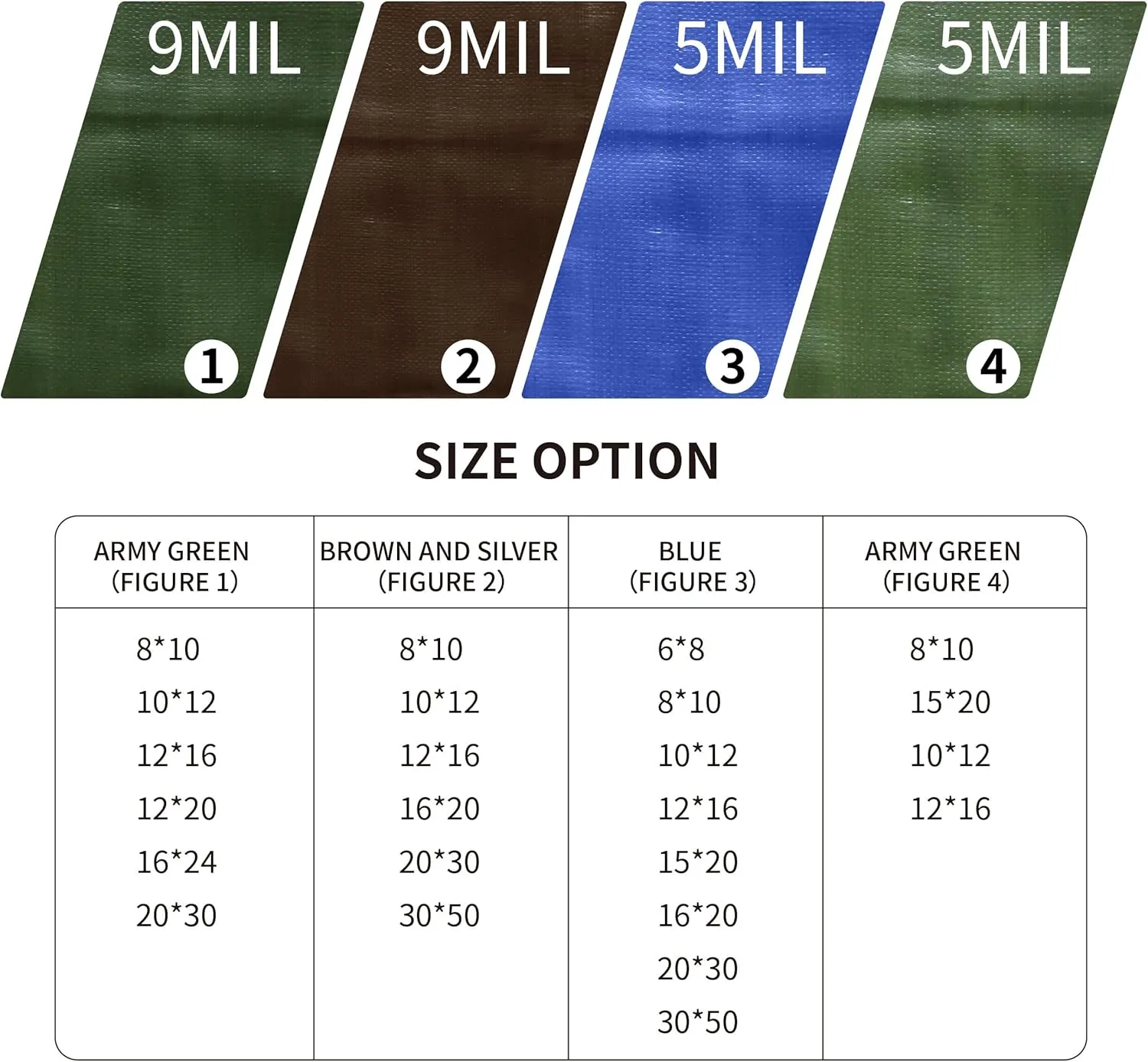 Waterproof Tarp Outdoor 16 x 20 Feet 5 Mil Reinforced Tarpaulins with Metal Grommets Blue…