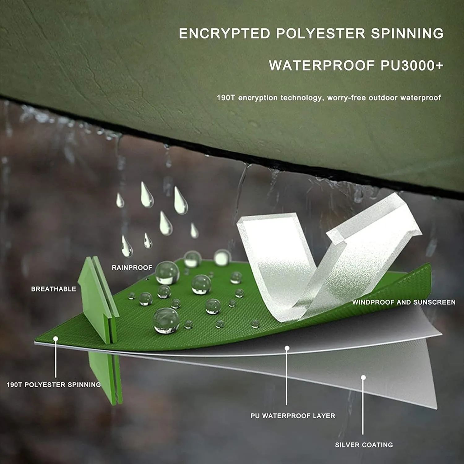 Watertight Rain Fly Tent Tarp Lightweight Portable Watertight Ripstop Easily Fold Sun Shelter Radiation Protection (Color : Camouflage, Size : A)