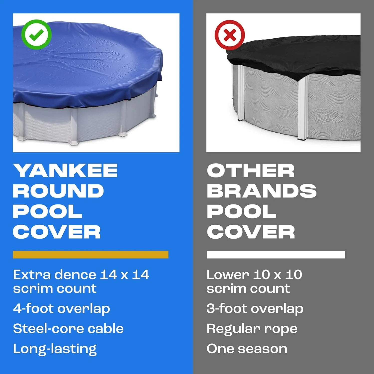 Winter Pool Cover 18 ft Round for Above Ground | Extra Thick & Durable Above-Ground Pool Cover | Sapphire Series of Premium Cold- and UV-Resistant Pool Cover | by Yankee Pool Pillow