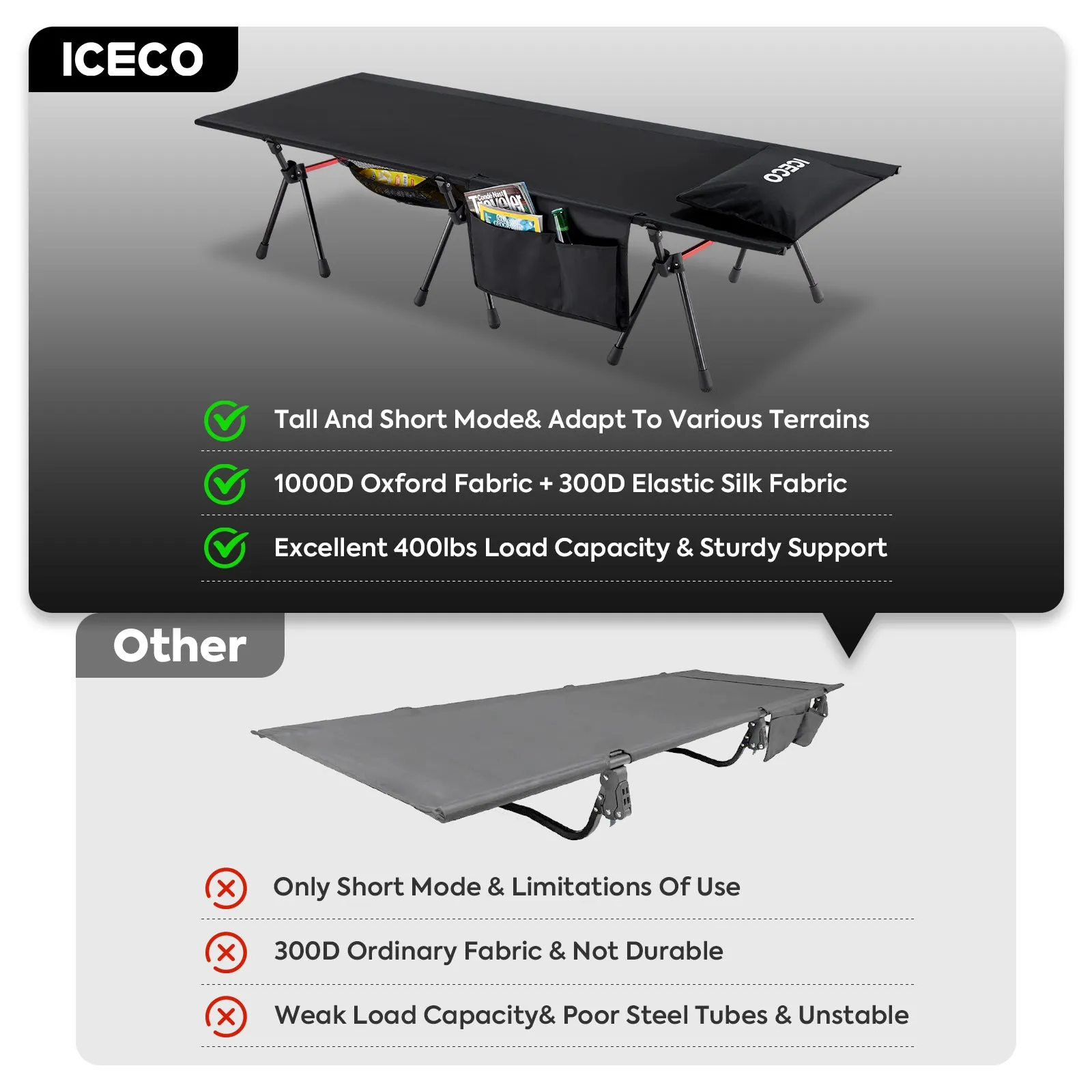 XL Size Camping Cot for Adults Supports 400 Lbs (Enhanced Model)  | ICECO